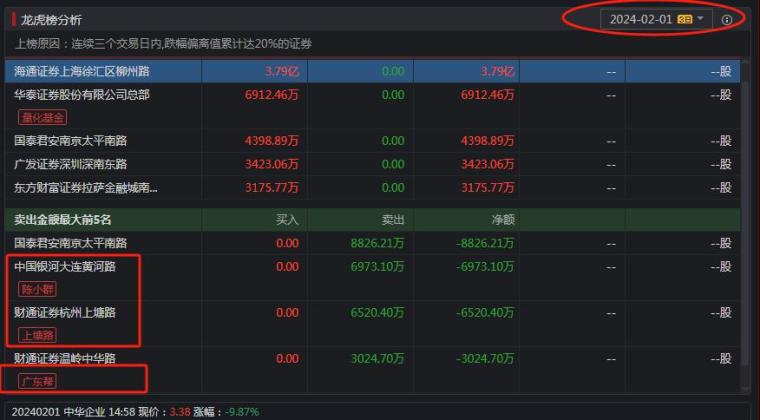 云南省房地产最新任命_云南省房地产管理局_云南局房地产省管理处处长