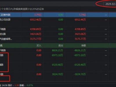 昆明烂尾楼存在预售资金监管不到位商品房预售款引入第三方参与