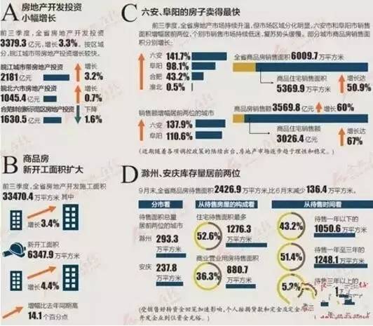 六安房地产分析师招聘_六安房地产分析_六安房地产企业