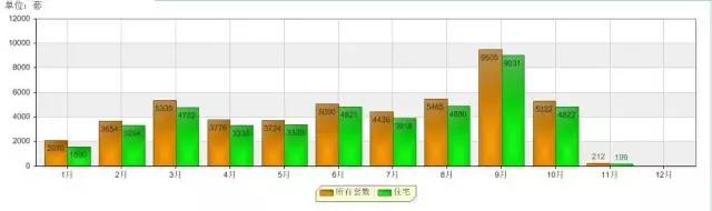 六安房地产企业_六安房地产分析师招聘_六安房地产分析