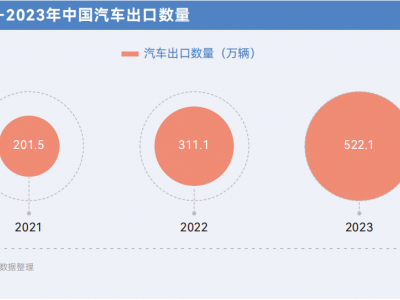 上汽集团启动A轮融资新能源分时租赁业务规模跃居全球第一