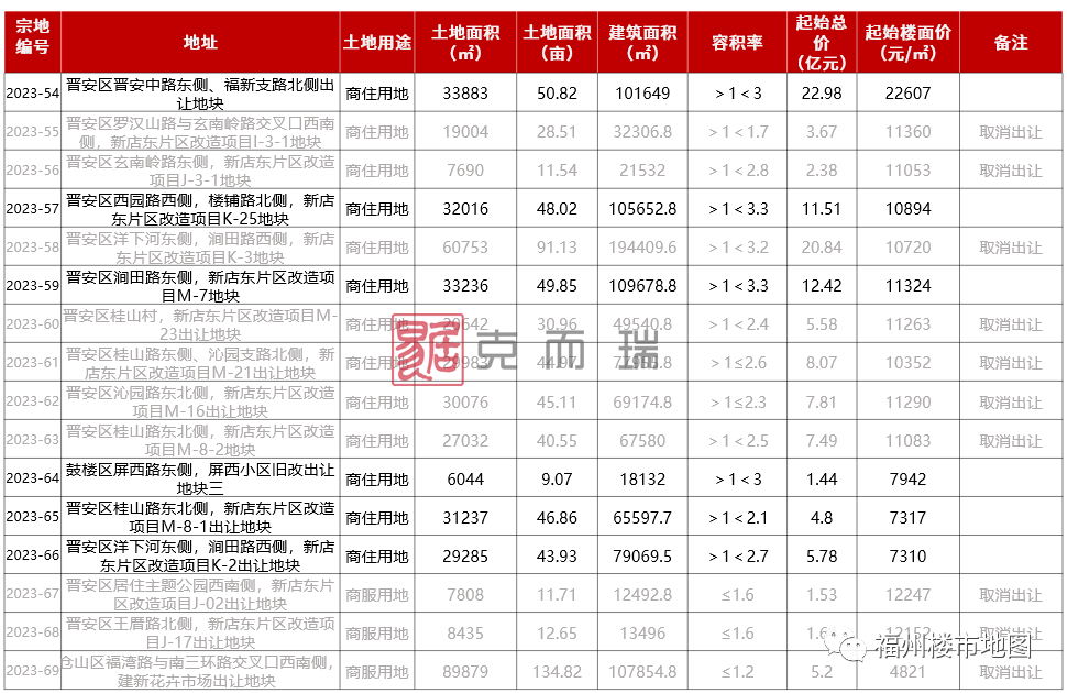福州楼市走势图_福州楼市论坛_福州楼市最新消息