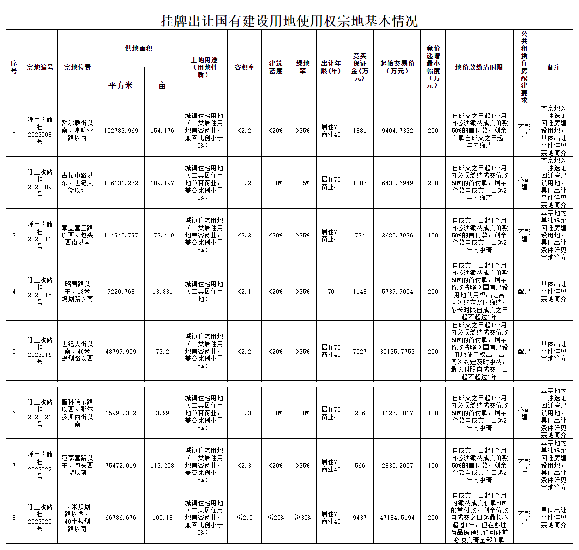 呼和浩特 房地产_呼和浩特房地产开发商排名_呼和浩特房地产交易中心电话