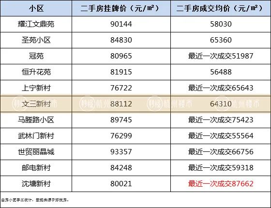 安吉二手房_安吉二手房房价_安吉二手房产网