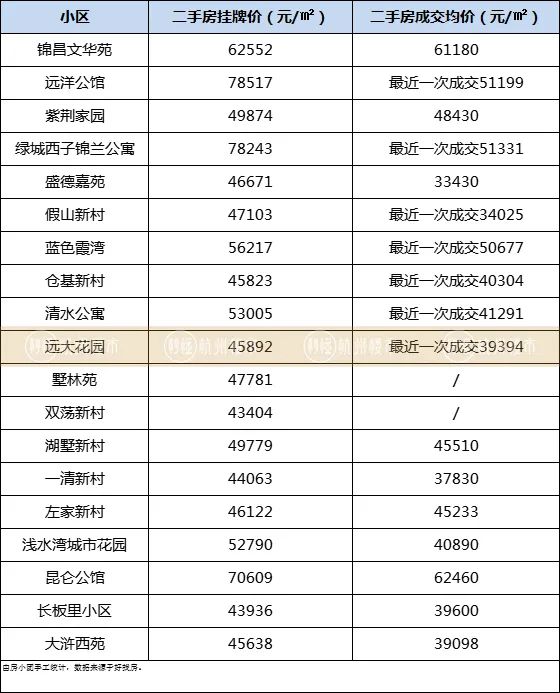 安吉二手房产网_安吉二手房房价_安吉二手房