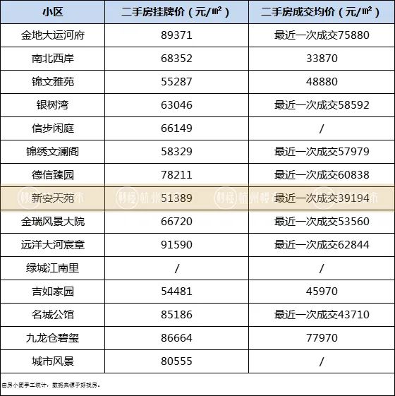 安吉二手房产网_安吉二手房_安吉二手房房价