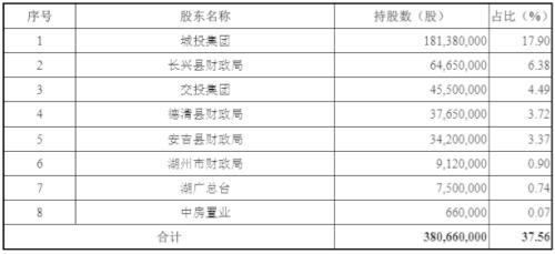 安吉农村信用合作社_安吉信用社客服电话_安吉信用社