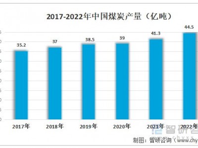 2023上半年煤炭市场走势分析