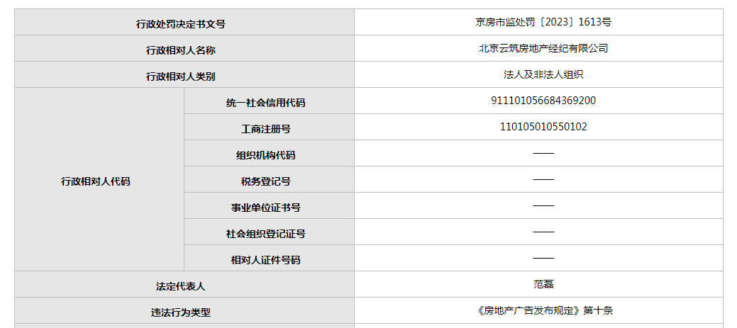 经纪房地产范围经营公司是什么_房地产经纪公司经营范围_房地产经纪经营范围