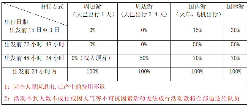 安吉漂流旅游团_安吉漂流一日游_安吉漂流跟团