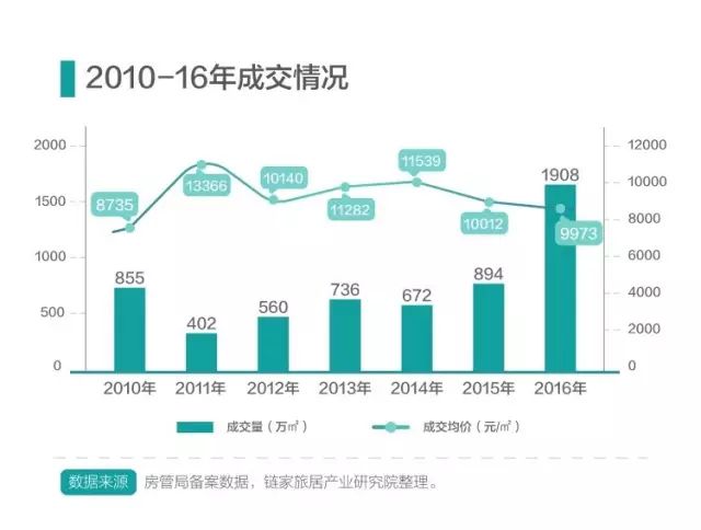 房地产规划发展公司招聘_房地产公司的发展规划_房地产规划设计公司