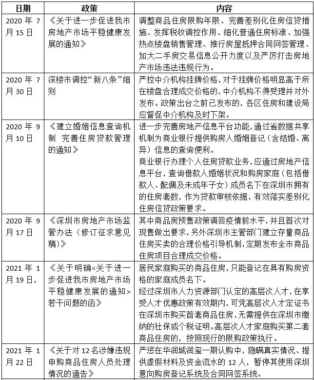 楼市新观察_楼市观察家_楼市观察者