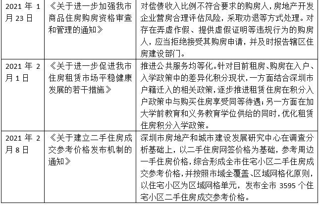 楼市观察者_楼市新观察_楼市观察家