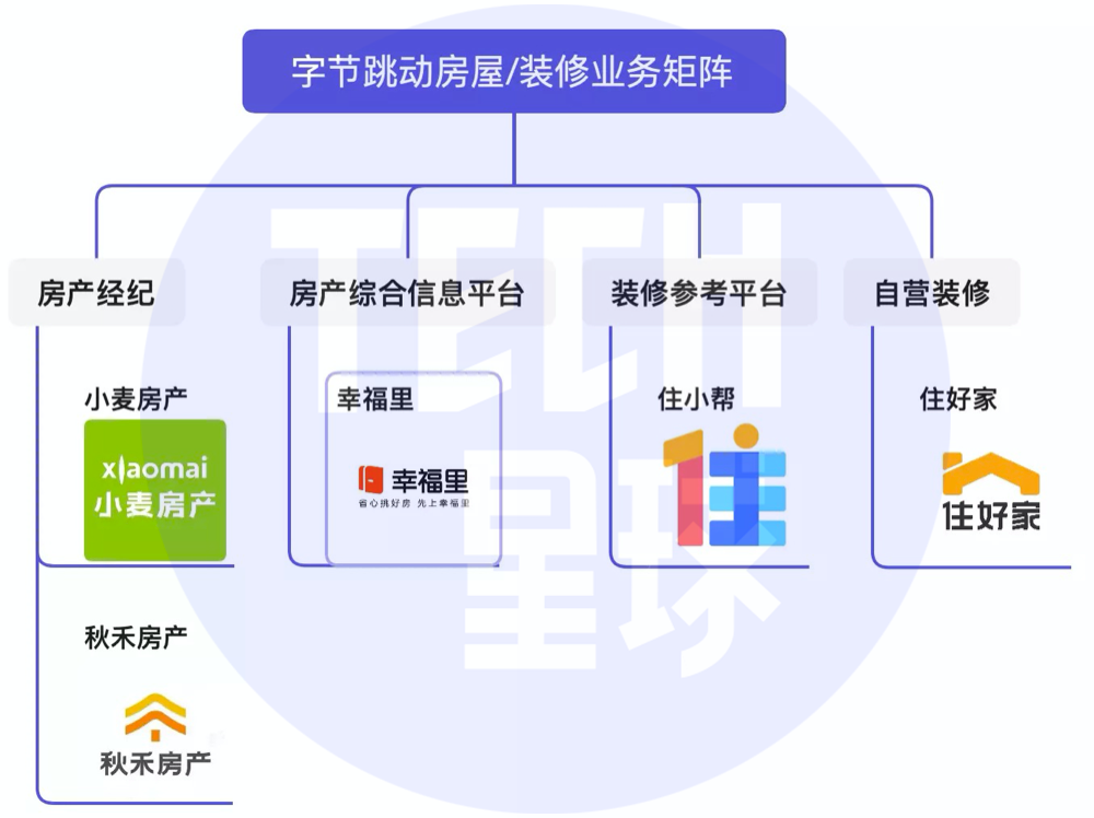 大厂房地产管理局_大厂房地产中介_大厂 房地产