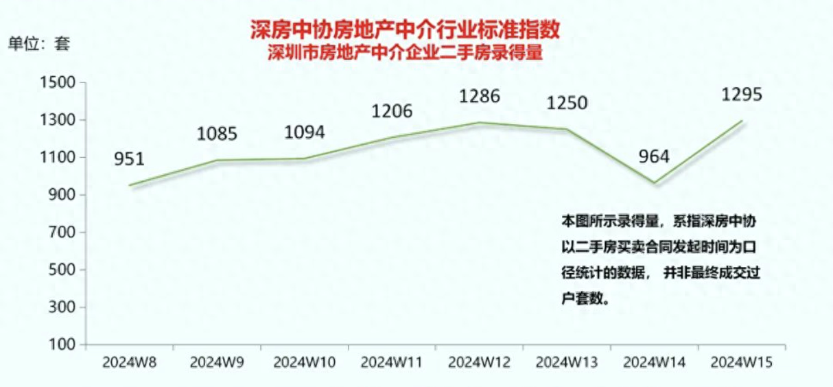 房地产深圳乐有家集团人员名单_深圳房地产。_房地产深圳政策