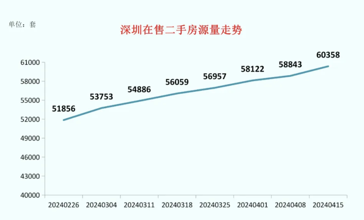 房地产深圳乐有家集团人员名单_房地产深圳政策_深圳房地产。