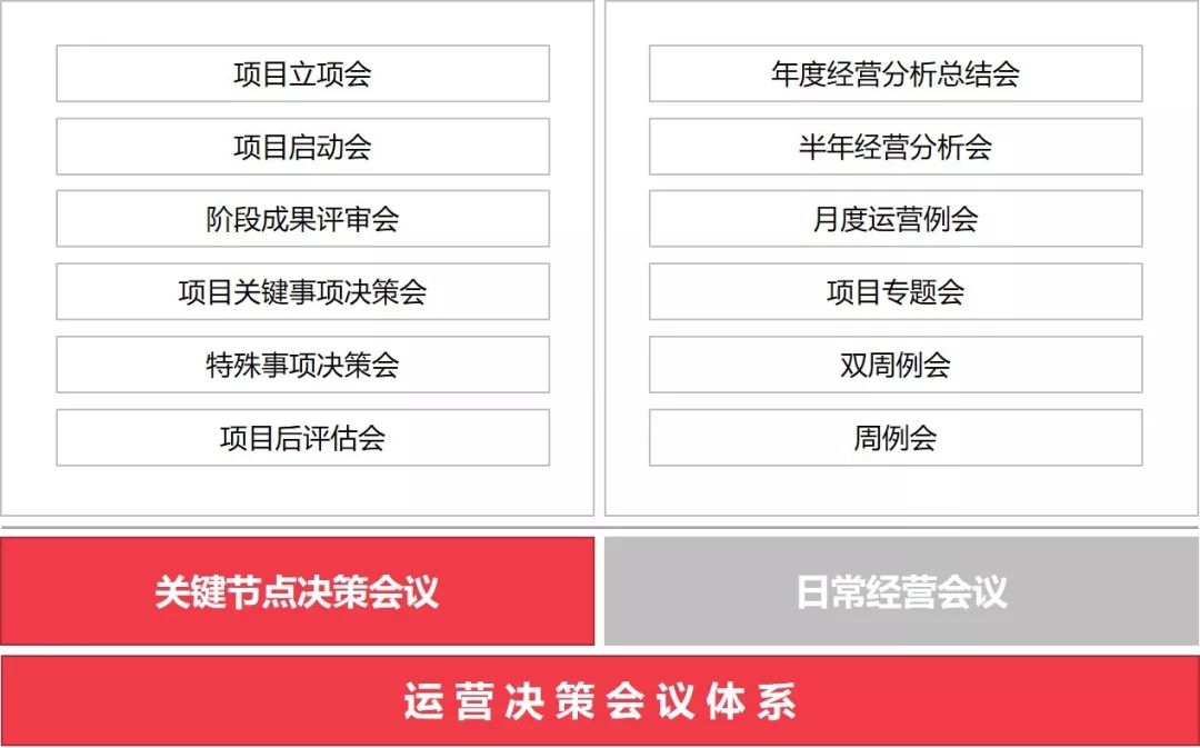 房地产运营培训课程_培训房地产运营管理心得体会_房地产运营管理培训