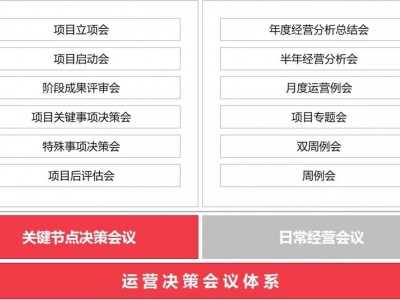 财务管控型财务管控型运营体系
