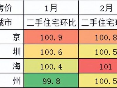 2023年楼市政策跟去年差别不多，大家留个心眼，别踩到陷阱里去了