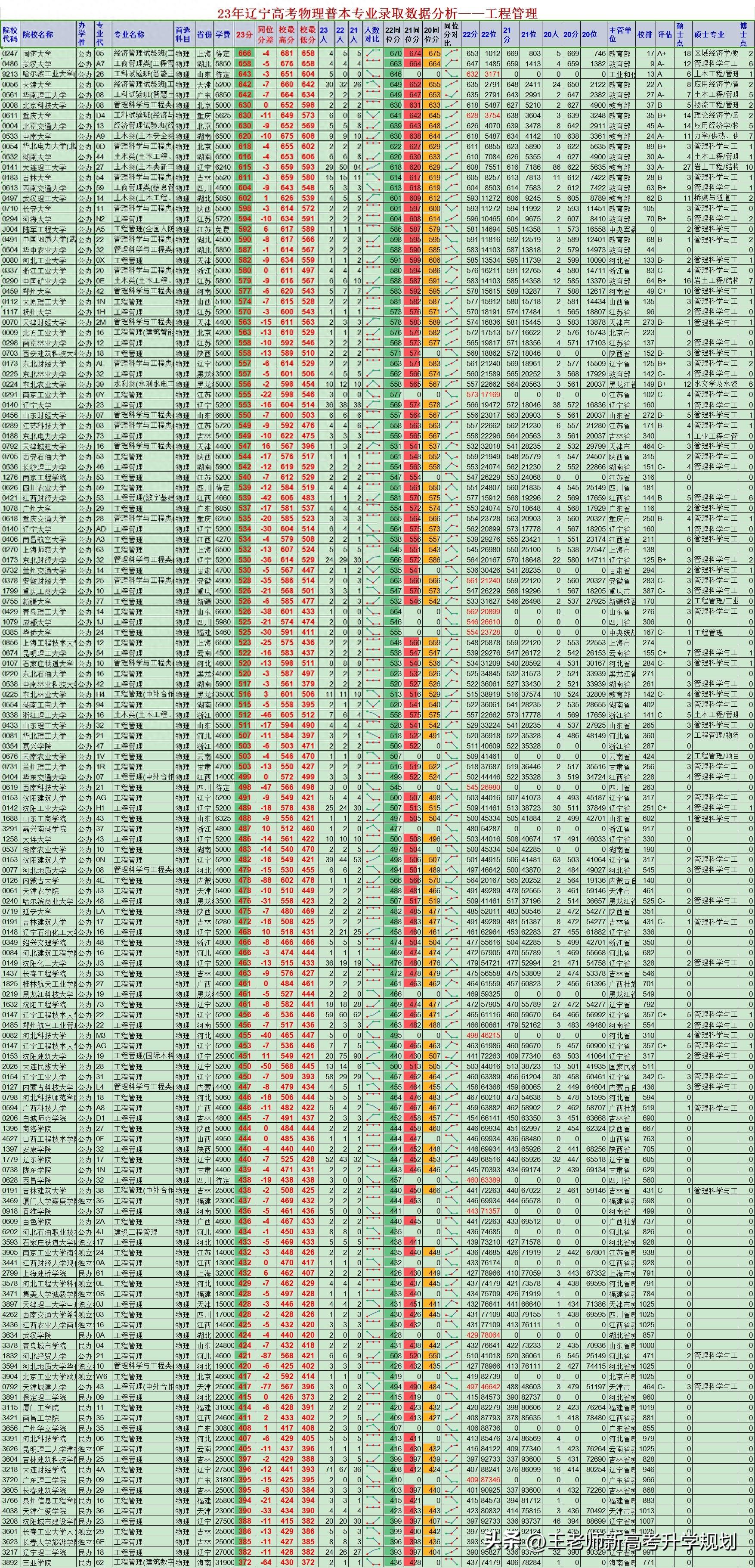房地产经营管理专业就业前景_前景就业房地产经营管理专业_房地产经营和管理就业前景