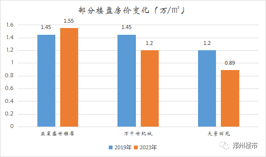 二手房房价安吉最新消息_安吉二手房价二手房_安吉二手房价格