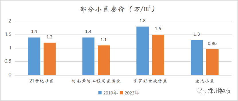 安吉二手房价格_二手房房价安吉最新消息_安吉二手房价二手房