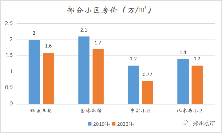 安吉二手房价格_二手房房价安吉最新消息_安吉二手房价二手房