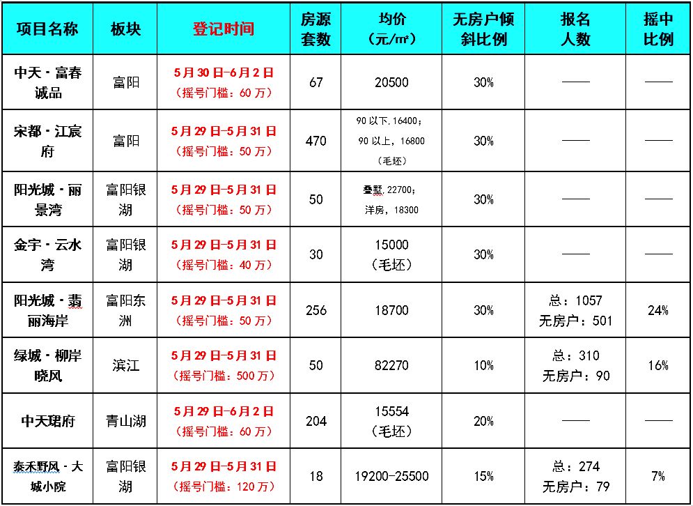 安吉孝丰二手房20万左右_安吉孝丰二手房_安吉孝丰房产网二手房出售