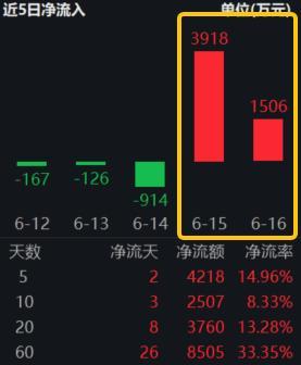 万科地产楼盘名称_万科旗下的房地产名称_万科旗下小区