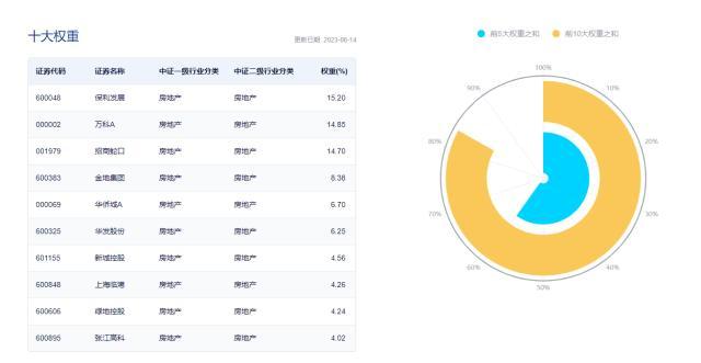 万科旗下小区_万科地产楼盘名称_万科旗下的房地产名称