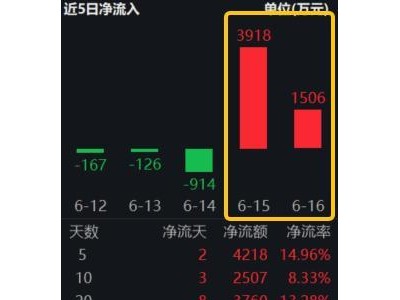 万科旗下的房地产名称 王石：活下去还得活得久，不能活得好