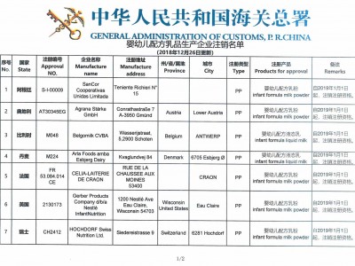 55家企业注册资格2019年1月1日不得进口