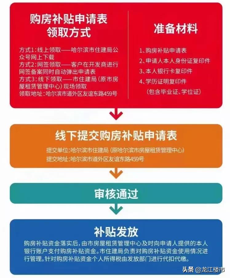 哈尔滨房地产合同备案_哈尔滨商品房买卖合同备案_哈尔滨房屋买卖合同备案查询