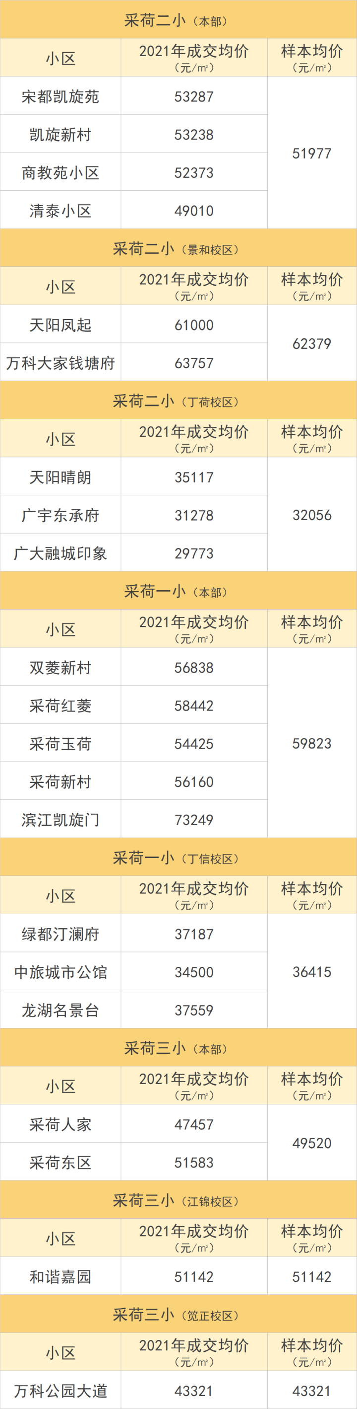 安吉路二手房价格_安吉二手房网二手房出售_安吉路二手房