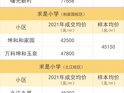 次新房加名校分校组合部分学区房价格超过本部