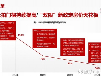 北京今年将提升精准调控水平满足首套刚需支持改善需求