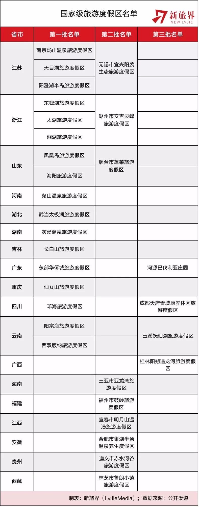 浙江安吉龙王溪乡村俱乐部_安吉龙王溪北路_安吉龙王溪小镇