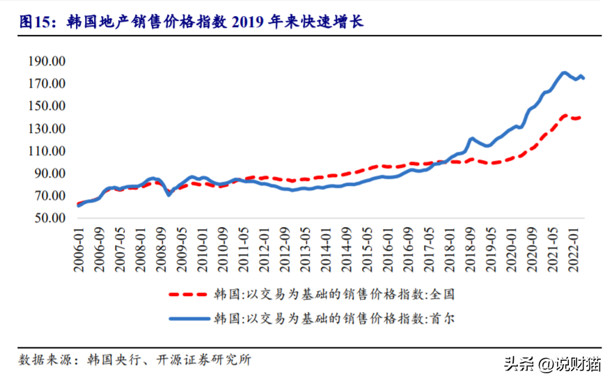 楼市崩盘房贷还不上_房市崩了_房贷崩溃