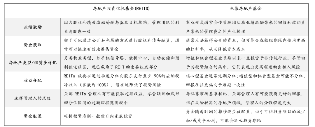 私募房地产基金的投资方向_私募基金房地产_私募房地产投资基金 排名