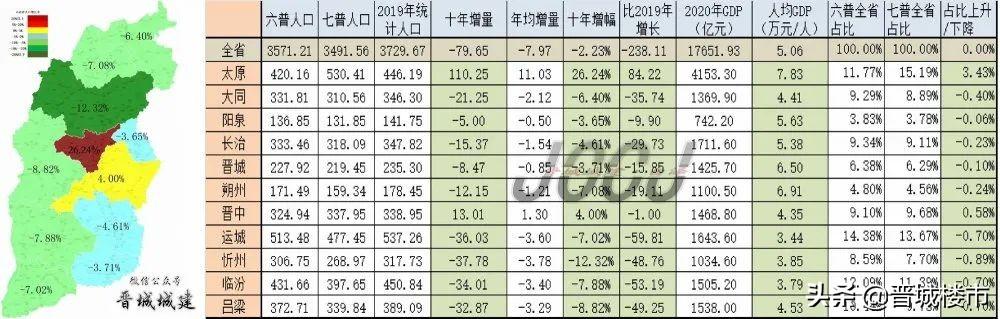 晋城房地产_晋城市房地产公司_山西晋城房地产