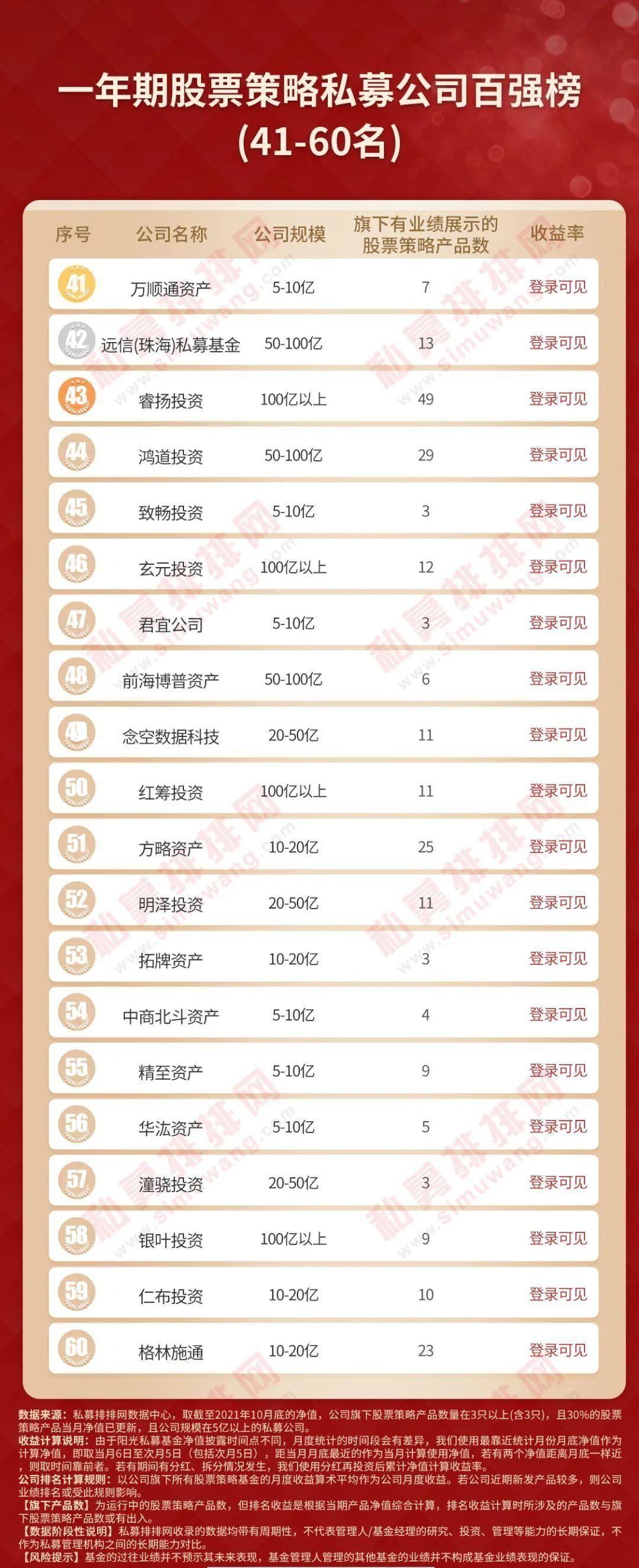 地产私募基金规模排名_私募房地产投资基金 排名_房地产私募基金排名前十强