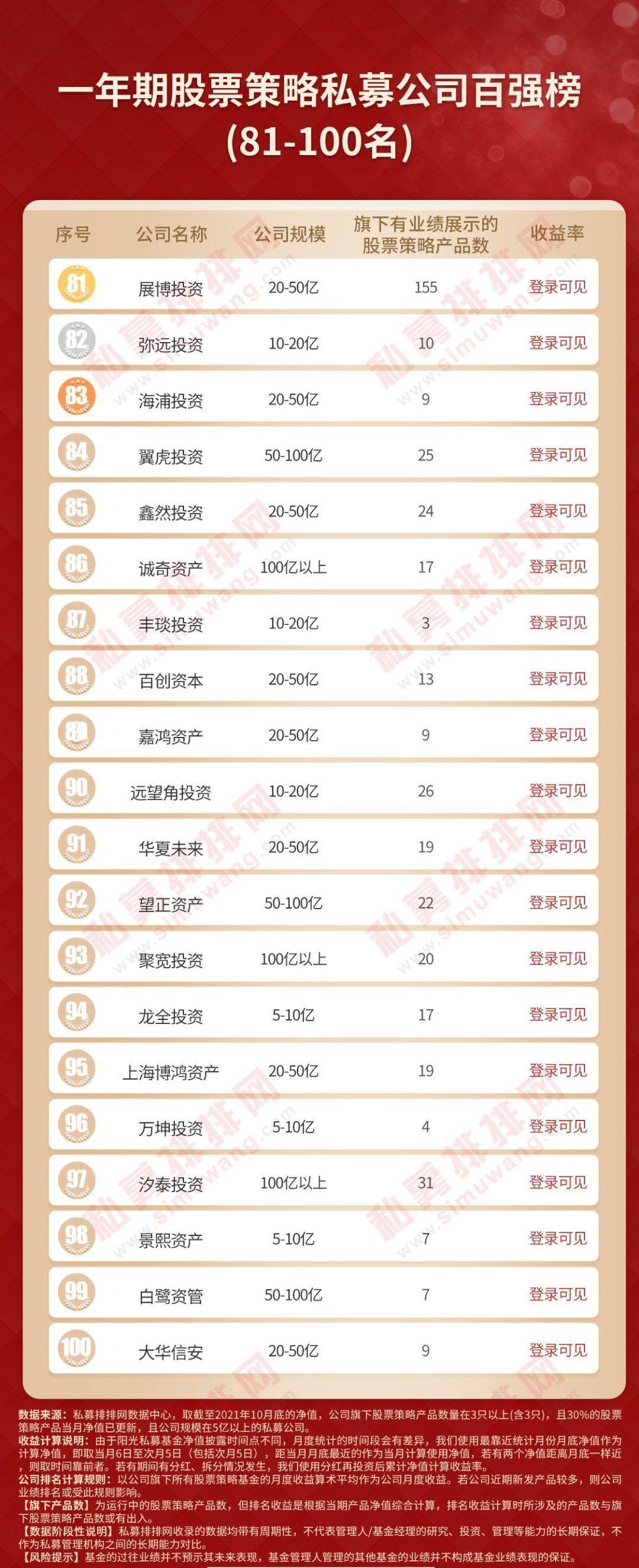 房地产私募基金排名前十强_地产私募基金规模排名_私募房地产投资基金 排名