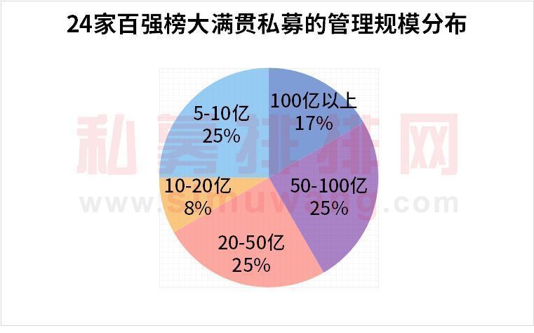 房地产私募基金排名前十强_私募房地产投资基金 排名_地产私募基金规模排名