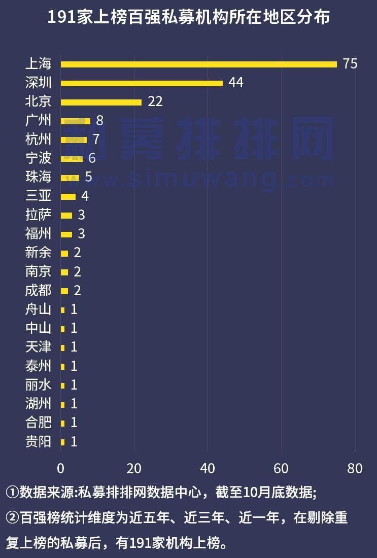 地产私募基金规模排名_房地产私募基金排名前十强_私募房地产投资基金 排名