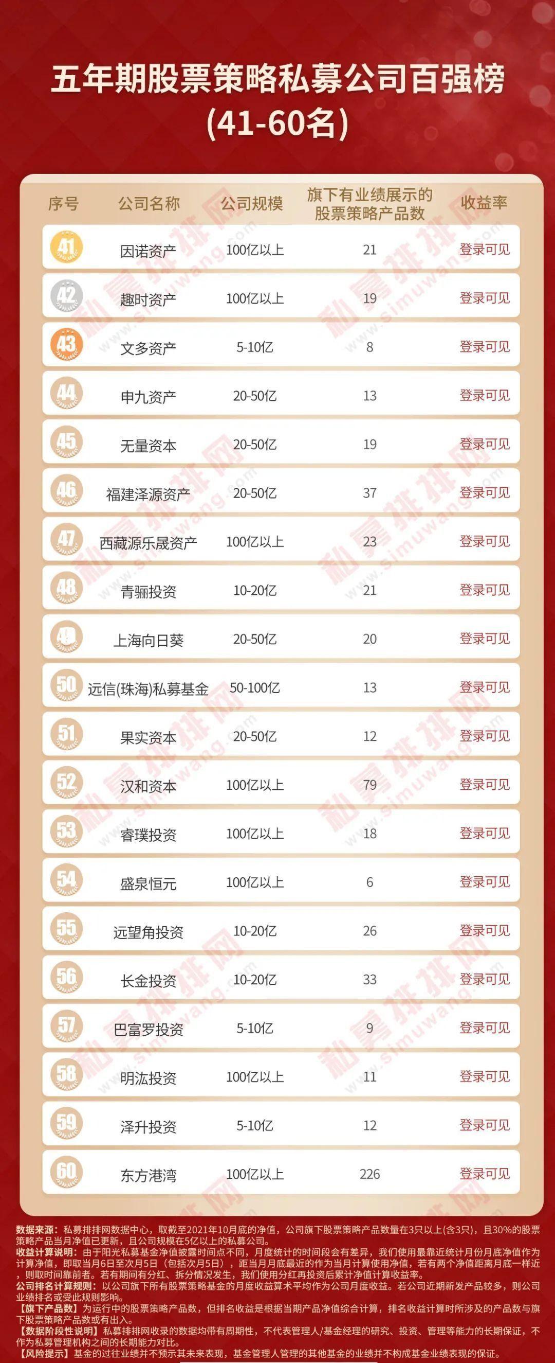 私募房地产投资基金 排名_房地产私募基金排名前十强_地产私募基金规模排名