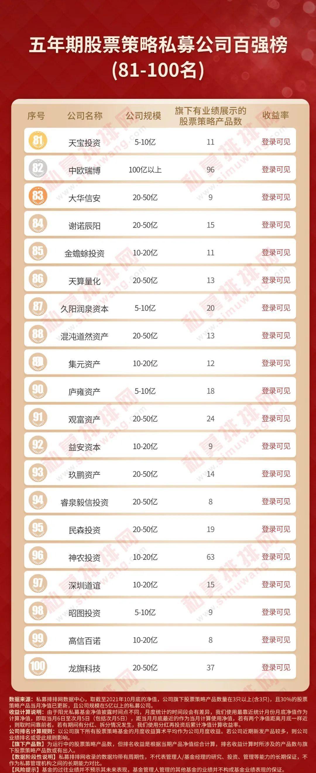地产私募基金规模排名_私募房地产投资基金 排名_房地产私募基金排名前十强