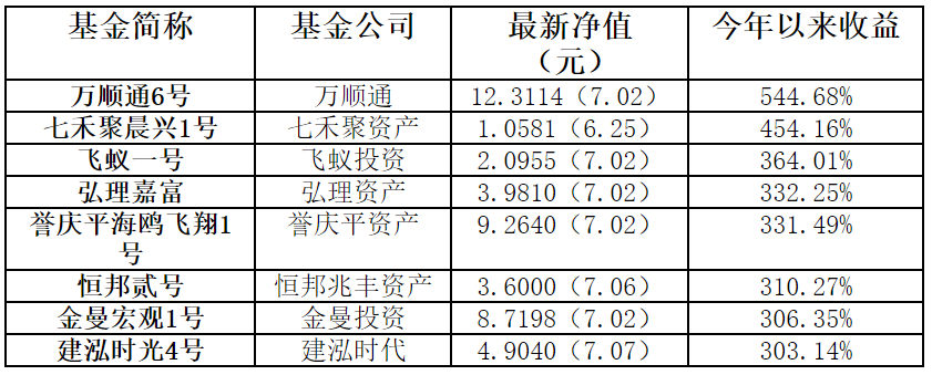 私募基金房地产_私募房地产基金的投资方向_私募房地产投资基金 排名