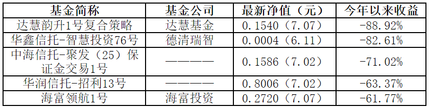 私募房地产投资基金 排名_私募房地产基金的投资方向_私募基金房地产