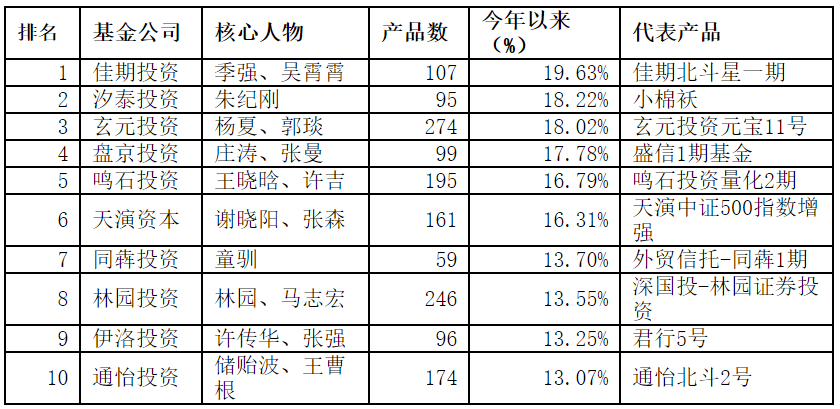 私募房地产投资基金 排名_私募房地产基金的投资方向_私募基金房地产