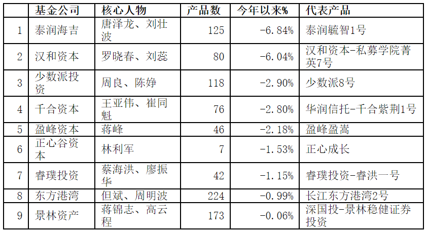 私募基金房地产_私募房地产基金的投资方向_私募房地产投资基金 排名